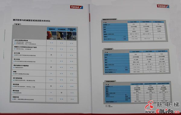 德莎胶带 上下通达，幕后德莎(图2)
