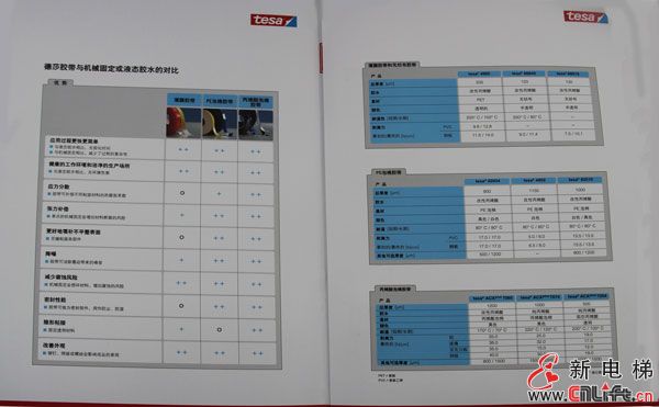 德莎胶带 上下通达，幕后德莎(图4)