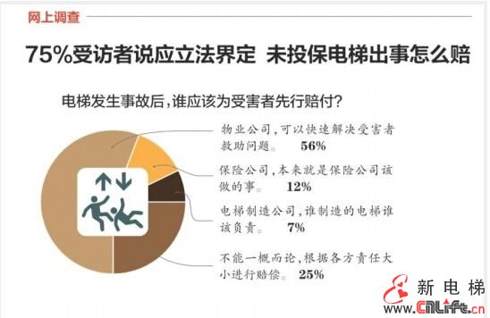 电梯事故不可能总是一个责任人 物管先赔被删除(图1)