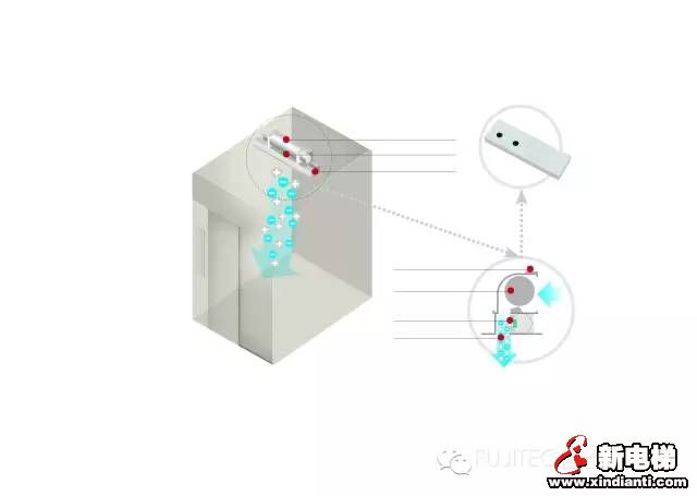 富士达全新小机房电梯——ZEXIA耀世发布(图3)