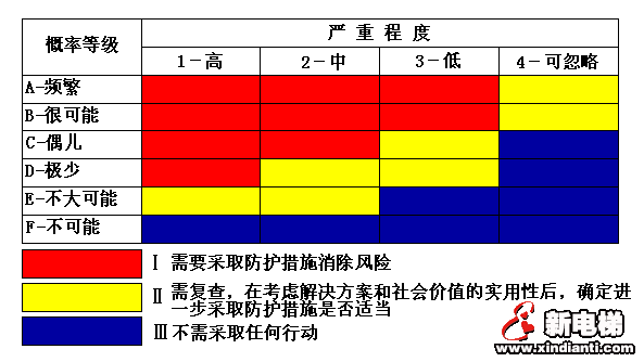 在用电梯安全评估导则-曳引驱动电梯（试行）(图1)