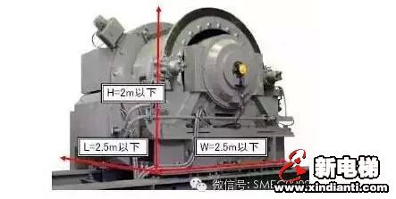 解密三菱18m/s电梯技术(图2)