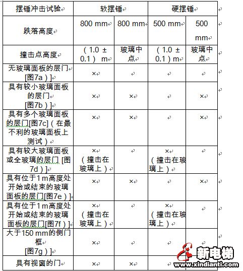 GB7588-2003《电梯制造与安装安全规范》国家标准第1号修改单(图1)