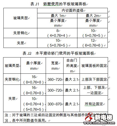GB7588-2003《电梯制造与安装安全规范》国家标准第1号修改单(图6)