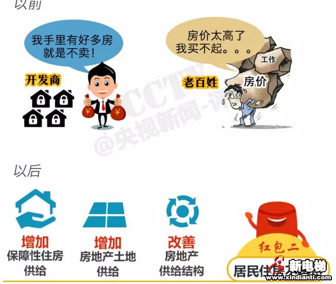 电梯也要供给侧改革、转换思维方式(图2)