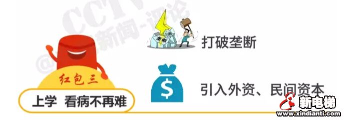 电梯也要供给侧改革、转换思维方式(图3)