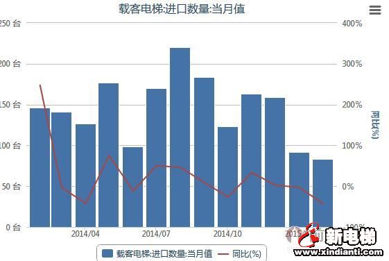 电梯也要供给侧改革、转换思维方式(图4)