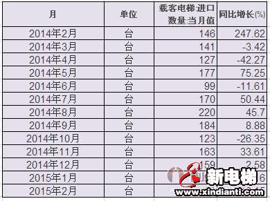 电梯也要供给侧改革、转换思维方式(图5)
