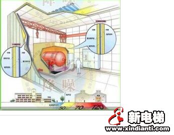 电梯噪音标准规范(图1)