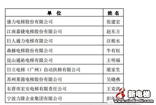 国家电梯标准编制组第一次工作会议圆满结束(图3)