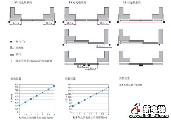 电梯安全的护卫者——瑞电士创新的解决方案(图8)