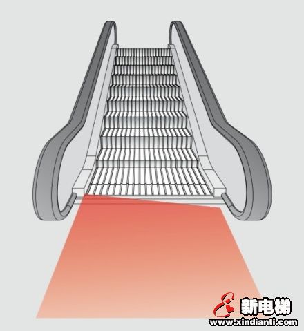电梯安全的护卫者——瑞电士创新的解决方案(图11)