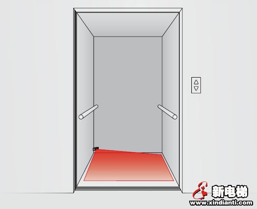 电梯安全的护卫者——瑞电士创新的解决方案(图12)