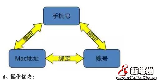 莱茵电梯公司推出致力于服务的手机易调APP产品(图1)
