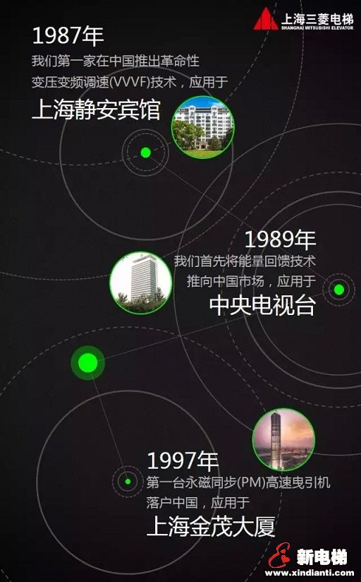 电梯年度总结