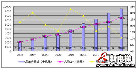 杭州人均gdp_2006 人均gdp(2)