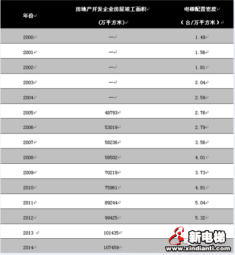 杭州人均gdp_1980年日本人均gdp(2)