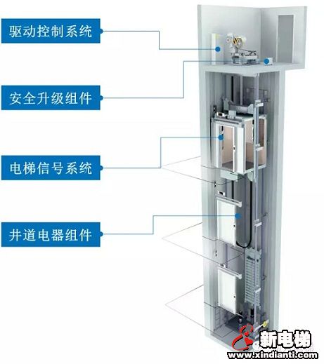 通力致胜法宝 KONE RePower™ 100(图1)