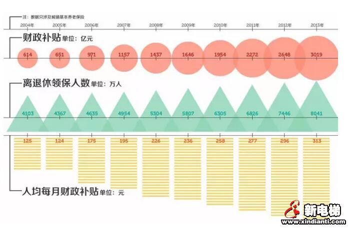 电梯行业要尽快实现机械作业、减少劳动密集型工作岗位、开发老龄产品(图2)