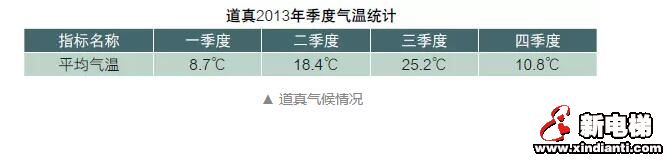 先定个小目标，去看看中国最长的斜行电梯吧(图5)
