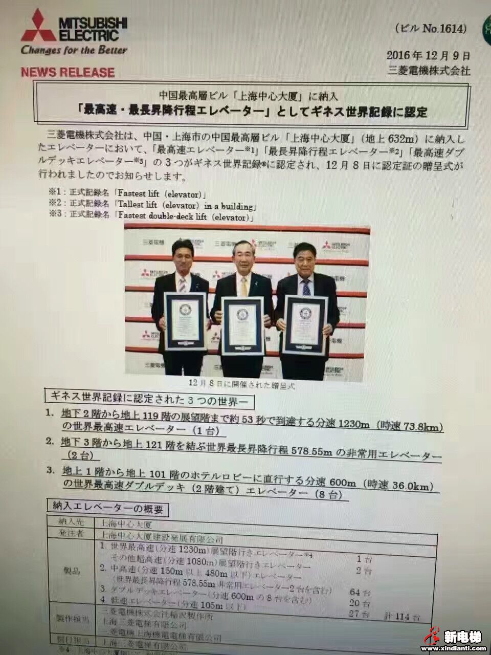 三菱荣获三项吉尼斯世界纪录(图1)