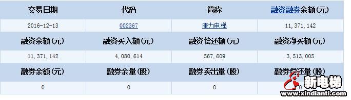 康力电梯(002367)融资融券信息(12-13)(图2)