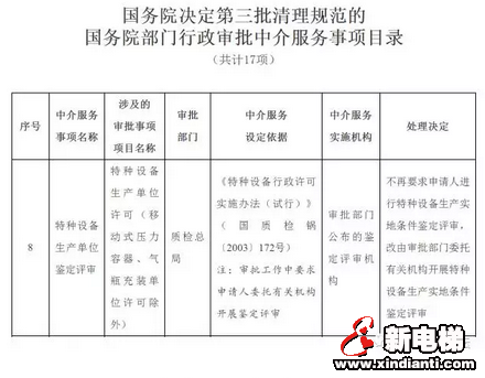 看来特种设备真的被国务院盯上啦！(图2)