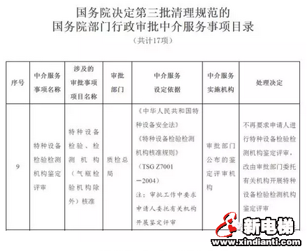 看来特种设备真的被国务院盯上啦！(图3)
