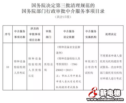 看来特种设备真的被国务院盯上啦！(图4)