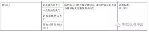 电梯耐火层门是否需要3C认证？(图2)
