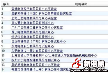 CNAS实验室认证查询方法和申请流程(图1)