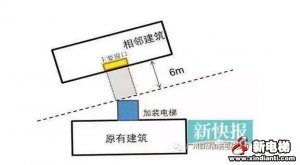 广州：既有住宅增设电梯技术规程实施，对井道尺寸和严重遮挡给出了标准！