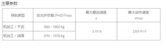威特发布 GLSG-22U 创新型安全钳——无需传统的限速器系统(图2)