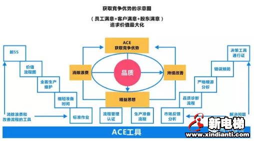 后浪推前浪 一代更比一代强——王水福董事长在2017西子联合青年员工主题交流会上的讲话(图3)