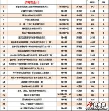 济南房管有动作！涉及41092套棚改、老旧小区装电梯、住房保障