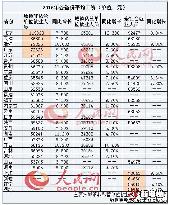 工资收入证明模板_职工年平均工资收入(2)