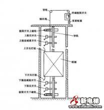 电梯安装工程中的电气安装