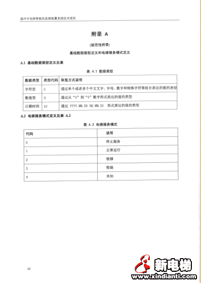 温州市市场监督管理局关于印发《温州市电梯智能化监测装置分步安装实施方案》的函(图20)