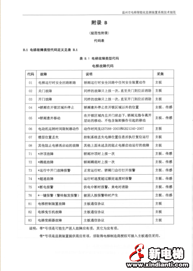 温州市市场监督管理局关于印发《温州市电梯智能化监测装置分步安装实施方案》的函(图21)