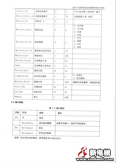 温州市市场监督管理局关于印发《温州市电梯智能化监测装置分步安装实施方案》的函(图27)