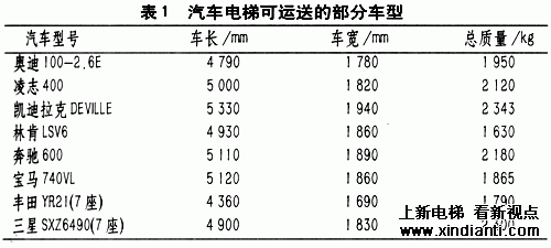 大型商办中心电梯的选型配置(图2)