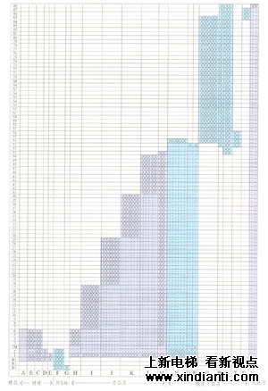 上海金茂大厦的电梯配置(图2)