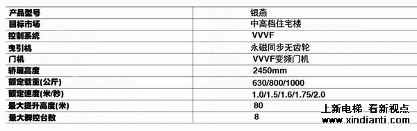 康力CANNY银燕 KLKS 小机房电梯(图1)