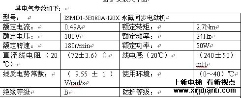 E900永磁同步门机在电梯上的应用(图3)