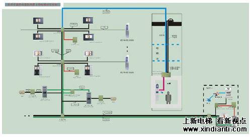 麦驰智能楼宇对讲/电梯一体化系统解决方案(图1)