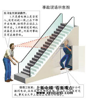 北京地铁实习生误操作 自动扶梯挤死维修工(图1)