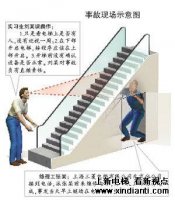 北京地铁实习生误操作 自动扶梯挤死维修工