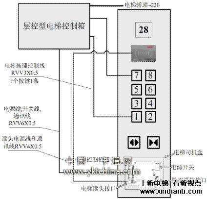瑞华龙IC卡电梯层控型方案(图9)