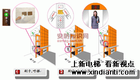 智能楼宇对讲与电梯联动一体化解决方案