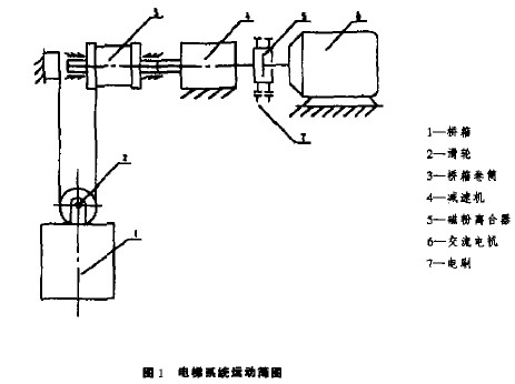 磁粉离合器在电梯调速系统上的应用(图1)